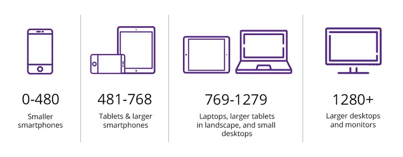 Common CSS Media Query Breakpoints for Responsive Design