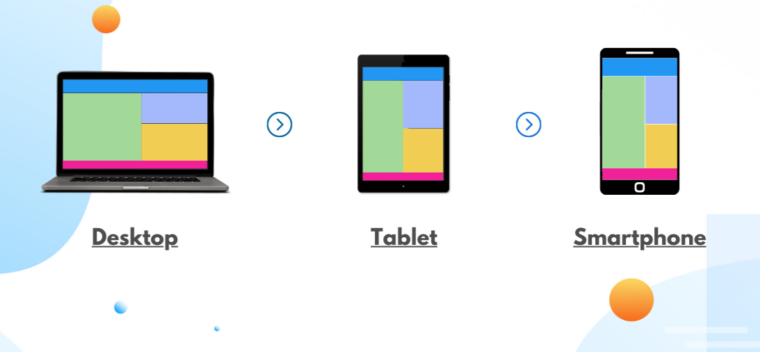 Ultimate Guide to CSS Media Queries